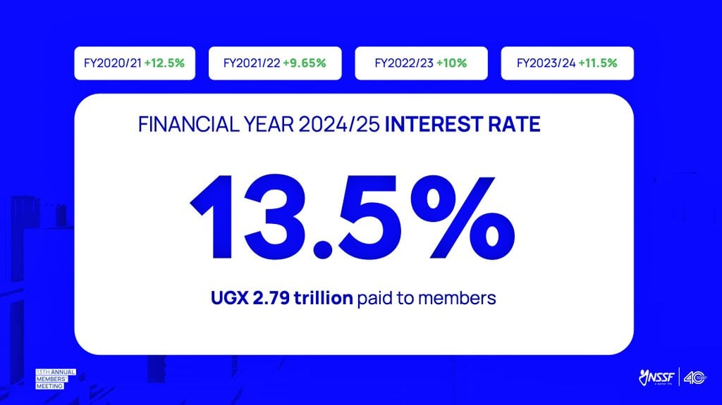 Jackpot for Workers: NSSF Declares Record Shs2.8 Trillion Payout